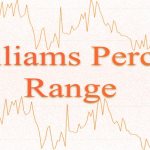 Индикатор Вильямса стратегия