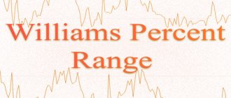 Williams indicator strategy
