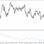 индикатор волатильности форекс ATR