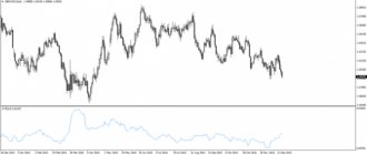 Forex volatility indicator ATR
