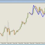 Индикатор Watl