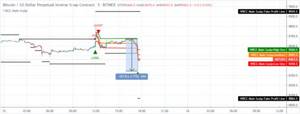 Индикатор WBCC Main Scalp