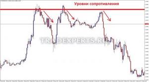 Индикаторы для внутридневной торговли изображение 7