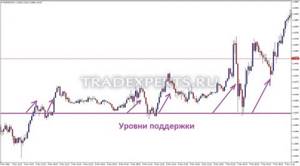 Индикаторы для внутридневной торговли изображение 8
