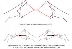 Инструменты и техника тридинга