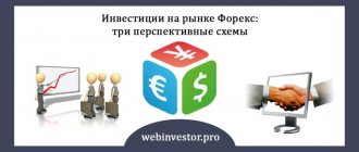 Инвестиции на Форекс