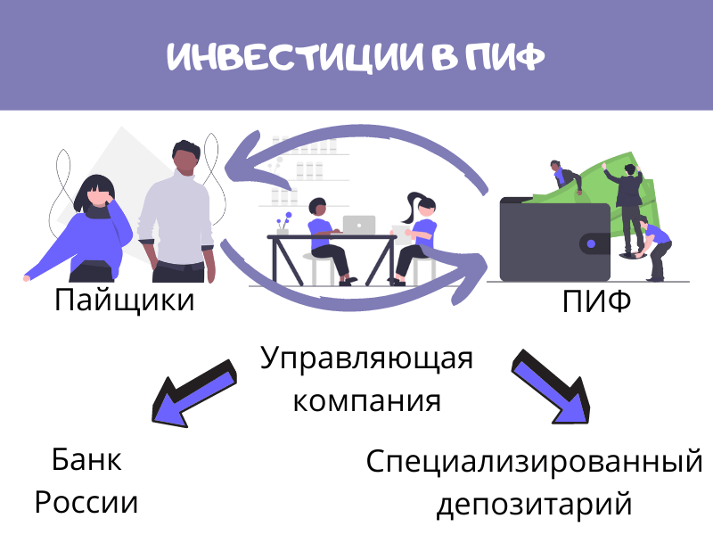 Инвестиции в пифы
