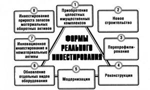 Инвестиционная политика