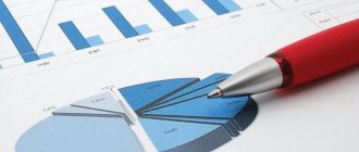 Investment project