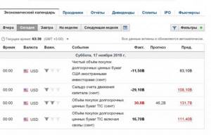 инвестинг ком анализатор аналитики