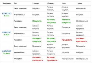 инвестинг ком торговые сигналы