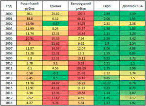 Инвестирование и инфляция