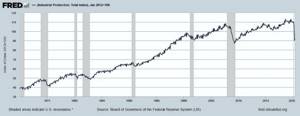 IPI от ФРС США