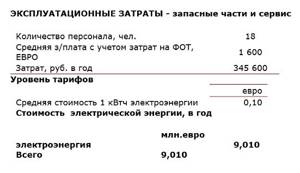 Исходные данные для расчета проекта