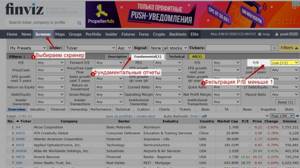 Использование сервиса finviz.com для оценки p/b зарубежных компаний