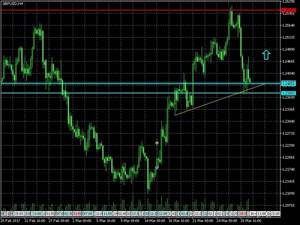 just2trade отзывы клиентов