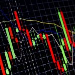 как использовать индикатор EMA в трейдинге