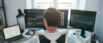 How to use correlation in trading