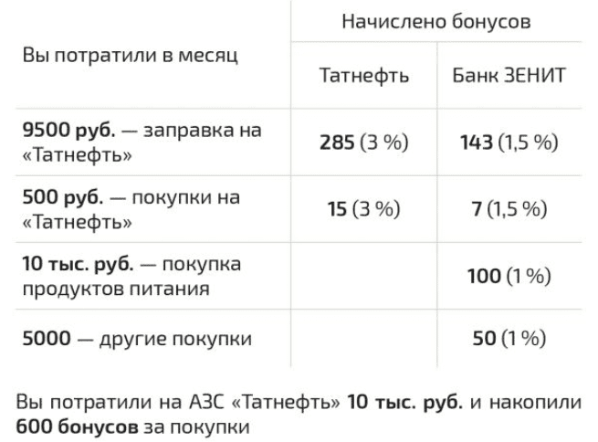 как копить бонусы с картой Клуба чемпионов