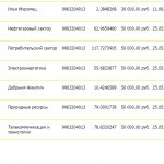 Как купить ПИФы