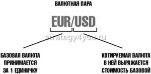 как обозначается котировка и валютная пара на форекс