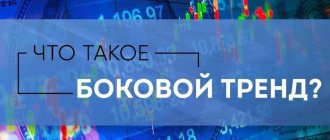 как определить боковой тренд