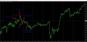 как определить разворот тренда на forex