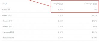 Как платить налоги в Тинькофф Инвестициях