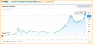 как торговать золотом