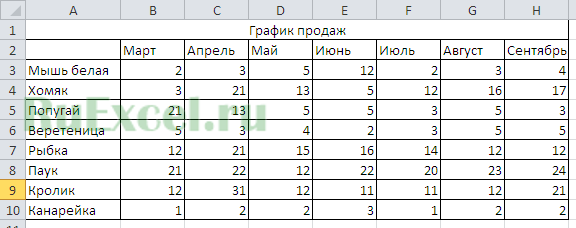 Как в excel на графике сделать ось сверху?