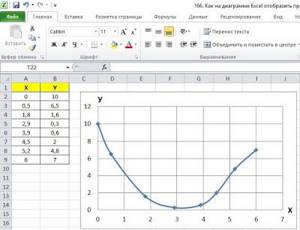 Как в excel на графике сделать ось сверху?