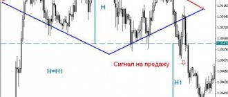 What does the Diamond pattern look like?