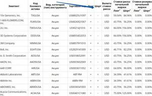 какие акции можно продавать