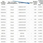 какие акции можно продавать