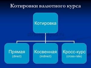 какие бывают валютные пары виды