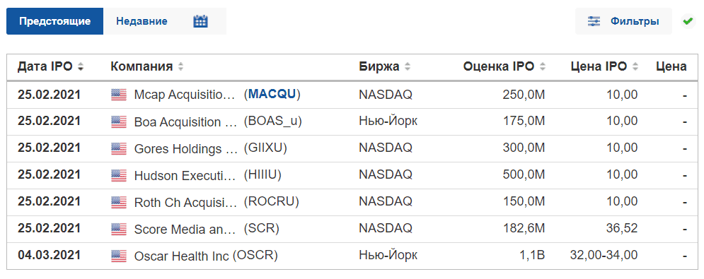 календарь ipo investing