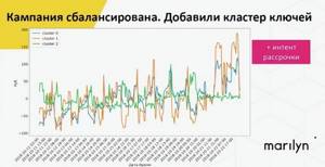 Кампания сбалансирована