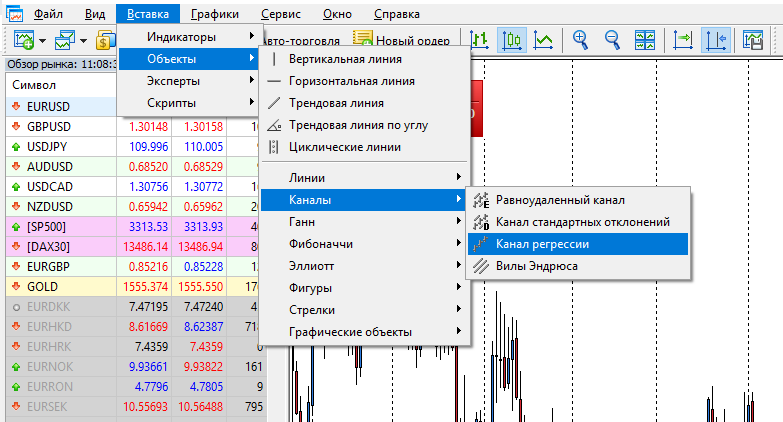 канал линейной регрессии в MT4