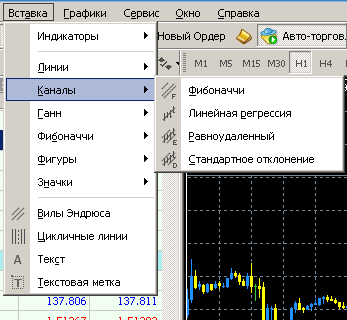 каналы в мт4