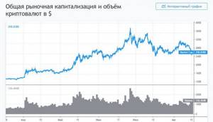 капитализация криптовалют