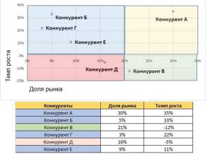 Карта конкурентов
