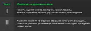 классификация полудрагоценных камней