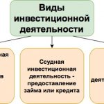 Investment activity coefficient