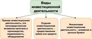 Коэффициент инвестиционной активности