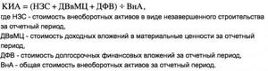 Коэффициент инвестиционной активности