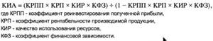 Коэффициент инвестиционной активности