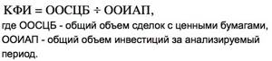 Коэффициент инвестиционной активности