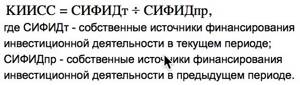 Коэффициент инвестиционной активности