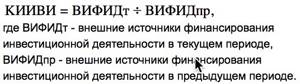 Коэффициент инвестиционной активности