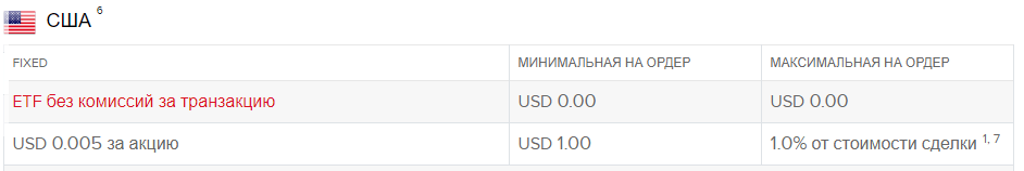 Комиссии по фиксированному тарифу